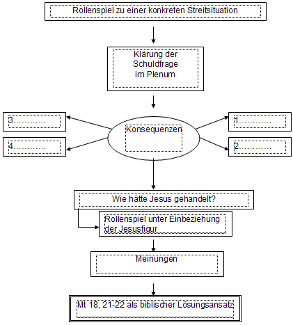 Grafik zu Buße und Umkehr